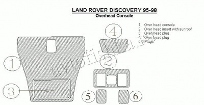 Декоративные накладки салона Land Rover Discovery 1995-1998 Overhead
