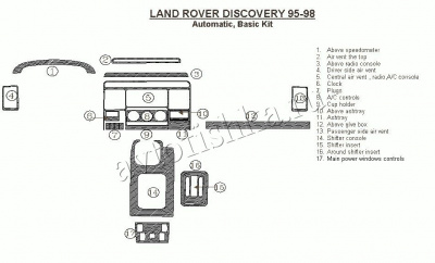 Декоративные накладки салона Land Rover Discovery 1995-1998 АКПП, базовый набор, без OEM